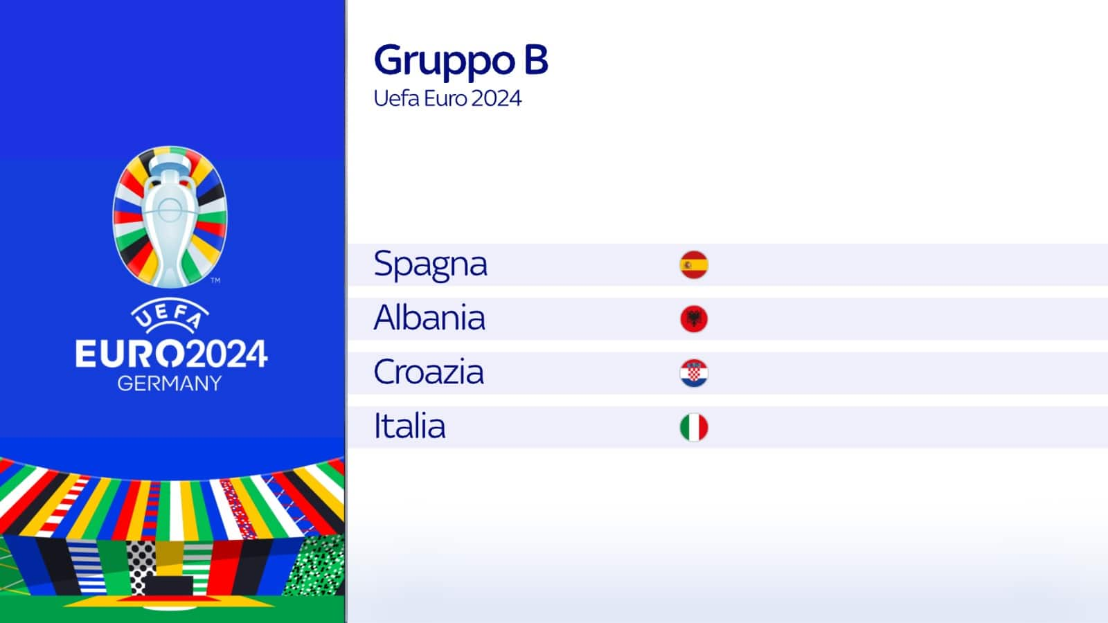 Sorteggi Euro 2024, il girone dell'Italia e le partite Sky Sport